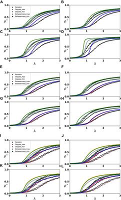 Immunization strategies for simplicial irreversible epidemic on simplicial complex